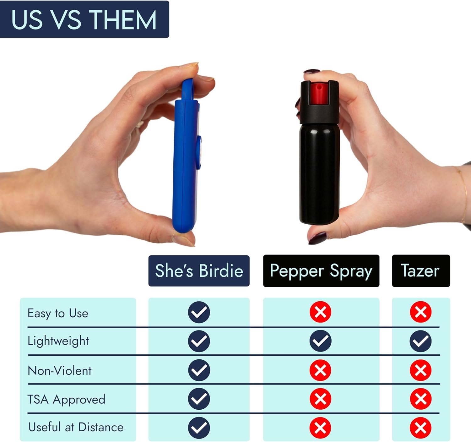 She’s Birdie 3.0 New Version – The Original Personal Safety Alarm for Women by Women–Loud Siren, Flash Light and Rechargeable Battery in a Variety of Colors (Aqua Blue) - Image 7